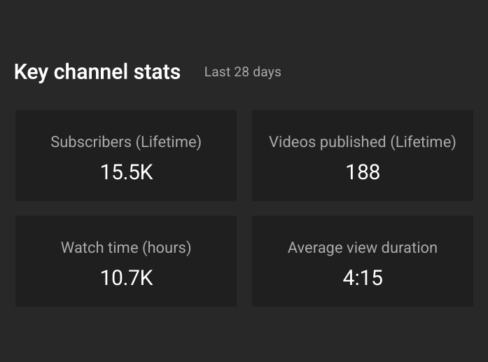 youtube stats